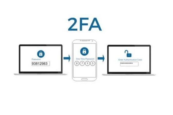 What is the Sneaky 2FA Bypass Attack